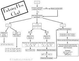 Factoring Flow Chart