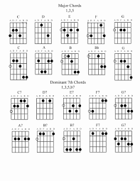 Movable Guitar Chords Accomplice Music