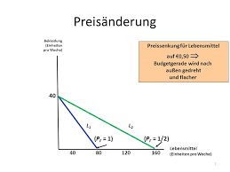 Ist die budgetgerade nach der steuererhöhung parallel zur alten budgetgerade. Grundzuge Der Mikrookonomie Mikro I Kapitel 3 Ppt Video Online Herunterladen