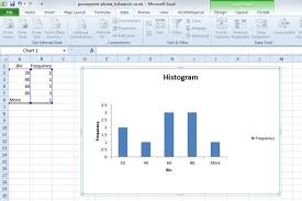 How To Make Histograms In Powerpoint Using Excel Charts