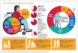 Int j environ res public health. Disability Inclusion Myforesight