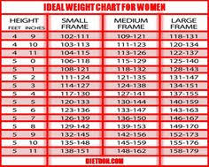 24 Best Weight Charts Images In 2019 Exercise Fitness