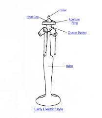 Lamp styles and types of illumination floor lamps the term 'floor lamp' typically refers the broad category of any lamp that is placed on the floor. Pin By Axle Gamer On Lights Lighting Lamp Parts Electric Styles Electric Lamp