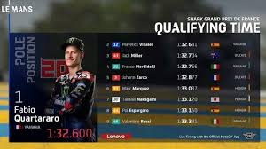 Itu adalah balapan akhir pekan yang sulit, saya merasa sedikit lebih baik dengan motor hari ini dan saya memulihkan banyak posisi meskipun faktanya sangat sulit untuk menyalip di sini, ujar mir usai balapan. Kualifikasi Motogp Hari Ini
