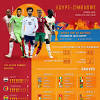 Check copa libertadores 2021 page and find many useful statistics with chart. 1