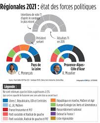 Toute publication ou toute reprise de ce sondage doit faire figurer la méthodologie et les marges d'erreurs : Regionales Les Points Chauds Des Elections Dans Toute La France