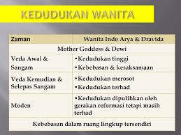 Melahirkan bahasa baru (bahasa urdu) 7.3. Kedudukan Geografi Ppt Download