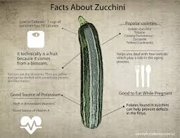 Maybe you would like to learn more about one of these? Eat A Zucchini This Week Your Body Will Thank