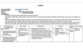 Rpp kurikulum 2013 revisi 2018 ini memuat 4 hal pokok di dalamnya sesuai dengan tuntutan dalam menghadapi berikut 4 hal pokok yang menjadi acuan dalam pengembangan rpp k 13 revisi 2018 adalah 2019 / 2020 semoga bermanfaat bagi kita semua. Silabus Kelas 6 Sd Kurikulum 2013 Revisi 2018 Semua Tema Materiku