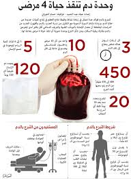 يُعرَف زرع نخاع العظم باسم زراعة الخلايا الجذعية، وهو يتضمن استخدام جرعة كبيرة من العلاج الكيميائي والإشعاعي لقمع نخاع العظام. Ø¥Ø¯Ø®Ø§Ù„ ØªÙ‚Ù†ÙŠØ© ØªØªÙŠØ­ Ø³Ø­Ø¨ ÙˆØ­Ø¯ØªÙŠÙ† Ù…Ù† Ø§Ù„Ù…ØªØ¨Ø±Ø¹ ÙÙŠ ÙˆÙ‚Øª ÙˆØ§Ø­Ø¯ Ø¹Ø¨Ø± Ø§Ù„Ø¥Ù…Ø§Ø±Ø§Øª Ø£Ø®Ø¨Ø§Ø± ÙˆØªÙ‚Ø§Ø±ÙŠØ± Ø§Ù„Ø¨ÙŠØ§Ù†