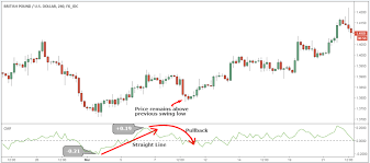 Volume weighted moving average (vwma): Use Volume Trading Strategy To Win 77 Of Trades