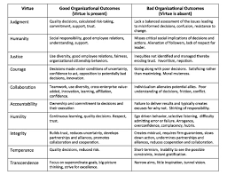 developing leadership character