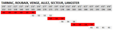 Specialized Frame Size Chart Venge Oceanfur23 Com