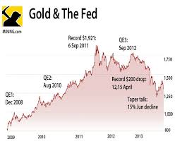 Chart Gold Price Since Qe1 Dec 2008 To Sep 2013 Taper