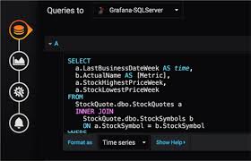 Sql Server Time Series Data Visualization With Grafana