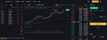 How do i start leveraged trading on binance? Binance Us Review 2021 Pros Cons And How It Compares Nerdwallet