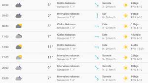 Renta local brisas monterrey n.l. Clima En Mexico Df Para Hoy 5 De Marzo De 2019 De Acuerdo Al Pronostico Del Tiempo En Cdmx La Republica