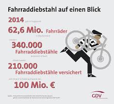 Jun 23, 2021 · spritzig, bergauf, laufruhig bergab, im trail zu hause. Fahrraddiebstahle Auf Funf Jahres Hoch