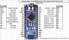 Programming will be done in next video stay tuned for th. Grbl Pinout Arduino Nano V3 0 Elektronica
