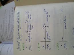 A , b , c coeficienti ai ecuatiei a,b,c оr a№0. Semnul Functiei De Gradul 2 Brainly Ro