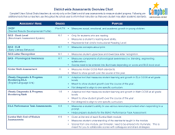 46 Comprehensive I Ready Growth Chart