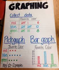 Anchor Charts Graphing Anchor Chart We Teach Math