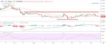 Ripple Price Analysis Xrp Usd Bearish Breakout Crypto