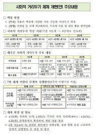 정부는 지난 3월 열린 공청회에서 현재 5단계로 이뤄진 거리두기 단계를 4단계로 줄이는 개편안 초안을 발표했다. 12nhz 2u8ew61m
