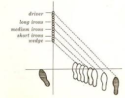 to the person asking about ball position ben hogans five