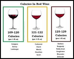 Here's why, how it affects your health and your budget, and why this might change. Summary Graph Of The Calories In Red Wine Calories In Red Wine Wine Variety Red Wine Nutrition Facts