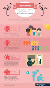 Reasons Why Taekwondo Training Could Be Your Child S Best Friend Taekwondo Training Taekwondo Kids Training