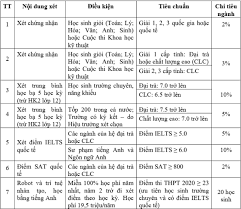 Các thí sinh trúng tuyển nhập học vào học viện kỹ thuật quân sự theo hình thức trực tiếp tại trường hoặc gửi hồ sơ qua đường bưu điện. TrÆ°á»ng Ä'h SÆ° Pháº¡m Ká»¹ Thuáº­t Tp Hcm Xet Ä'iá»ƒm Thi Tá»'t Nghiá»‡p Va Há»c Báº¡ 5 Há»c Ká»³ Vietnamnet