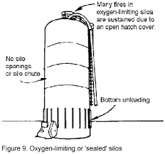 Nasd Silo Fires Prevention And Control Conventional And