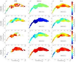 Figure 1 shows a model of a general pattern recognition system. Gmd Data Assimilation Of In Situ And Satellite Remote Sensing Data To 3d Hydrodynamic Lake Models A Case Study Using Delft3d Flow V4 03 And Openda V2 4