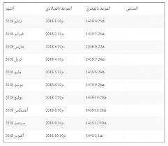 متى ينزل حساب المواطن هناك الكثير من التساؤلات التي تدور حول حساب المواطن وطريقة التسجيل به ومتى يتم التسجيل به، هذه من أهم المواضيع التي تشغل بال جميع المواطنين داخل المملكة العربية السعودية، وذلك وفقاً لبدء الشهر. Ù…ÙˆØ¹Ø¯ ØµØ±Ù Ø­Ø³Ø§Ø¨ Ø§Ù„Ù…ÙˆØ§Ø·Ù† Ø¨Ø§Ù„Ù‡Ø¬Ø±ÙŠ Ù…ÙˆØ³ÙˆØ¹Ø© Ø±Ø§Ø¦Ø¬