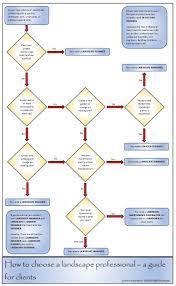 We did not find results for: How To Chose A Landscape Professional Landscape Planner Landscape Landscape Design