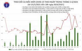 You can search by address, city, county, zip code. Báº£n Tin Cáº­p Nháº­t Covid 19 Tinh Ä'áº¿n 18h00 Ngay 20 6 2021
