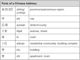 The address format of an envelope should include the following information: Addressing Letters In Chinese Cheng Tsui