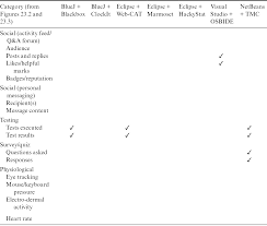 The placement test is not the only factor in deciding where to place students. Topics Part Iii The Cambridge Handbook Of Computing Education Research