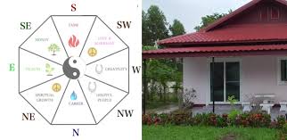 Pintu rumah yang berwarna putih melambangkan kebersihan dan kemurnian. Asuransiku Id Fengshui Warna Hoki Rumah Di 2021