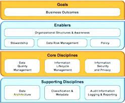 Data Quality Assessment Report Template 6 Templates Example Templates Example Assessment For Learning Assessment Strategies Student Assessment