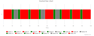 Javascript Highcharts Label Grouping Stack Overflow