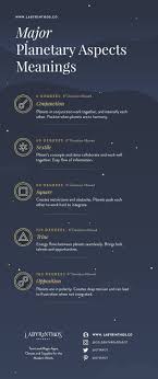 Pin On Aspects In Astrology