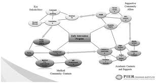 PIER: A Clinical/Epidemiologic System for Prevention of Psychosis (Chapter  14)