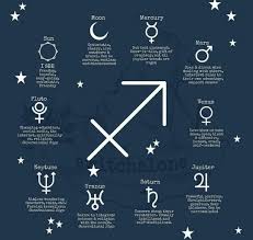Pin By Jennifer Ibe On Zodiac Sagittarius Planets Chart