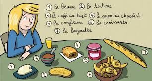 Un Petit Coin De France Vocabulaire Niveau Basique Le Petit Dejeuner Teaching French Learn French French Education