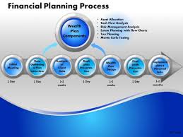 Business Circle Charts Powerpoint Templates Strategy