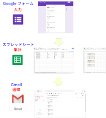 このアカウントには、性的興奮を催すリンクや破廉恥な画像を多数含みます。 もし嫌悪感を感じたらミュートないしはブロック下さい。 #uncensored #無修正 #pornstar #av女優. Google ãƒ•ã‚©ãƒ¼ãƒ ã«å…¥åŠ›ã•ã‚ŒãŸã‚¢ãƒ³ã‚±ãƒ¼ãƒˆçµæžœã‚'ã‚¹ãƒ—ãƒ¬ãƒƒãƒ‰ã‚·ãƒ¼ãƒˆã§é›†è¨ˆã— Gas Google Apps Script ã§æ—¥æ™‚æŒ‡å®šã—ã¦è‡ªåˆ†ã«ãƒ¡ãƒ¼ãƒ«é€šçŸ¥ã™ã‚‹æ–¹æ³• ã¯ã˜ã‚ã‚ã