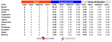 What should bettors consider for their copa america 2019 predictions? More Thoughts On The Copa America After The Group Stage Soccermetrics Research Llc