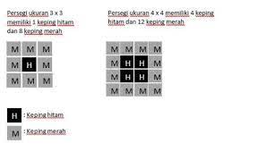 Maybe you would like to learn more about one of these? Soal Akm Adalah